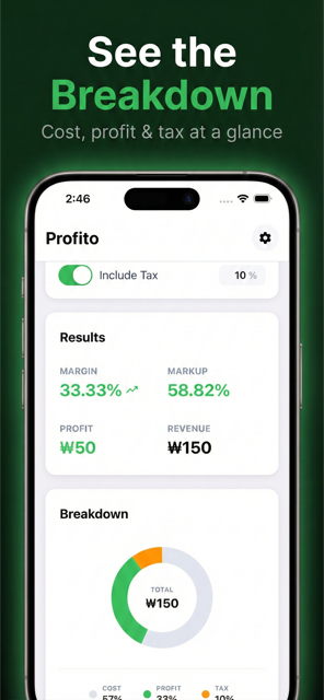 Profito - Cost breakdown analysis